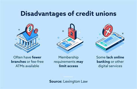 Credit Unions That Deal With Bad Credit